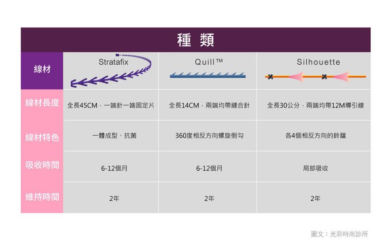 埋線拉提副作用埋線拉提ptt埋線拉提推薦埋線拉提後遺症埋線拉提術後埋線拉提恢復期費用東區埋線拉提推薦法令紋光彩時尚診所郭弘毅醫師台北埋線拉提推薦醫師02.jpg