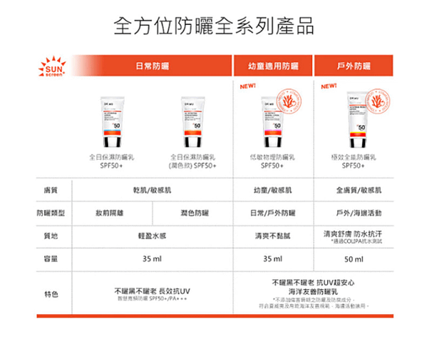 👀防曬買前必看：10款精選防曬乳真實評價＋推薦膚質整理