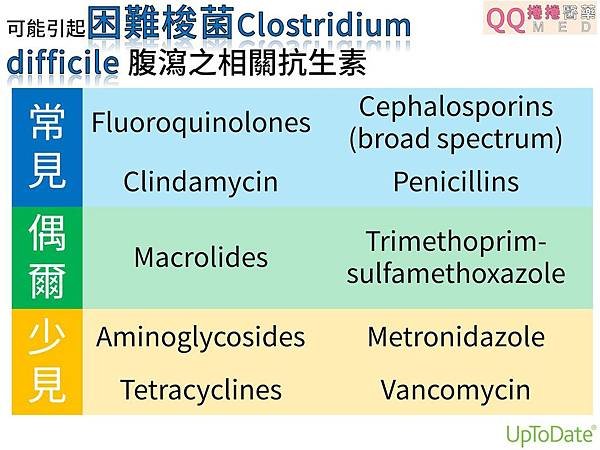 C difficile infection3.jpg