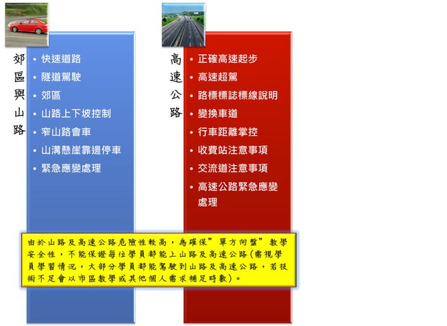 單方向盤課程內容2