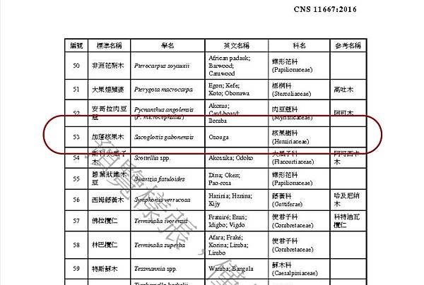 非洲硬鐵木(加蓬核果木).jpg