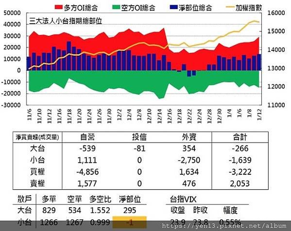 群益散戶20210112