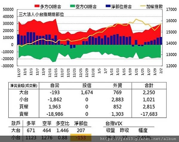 群益散戶20210202