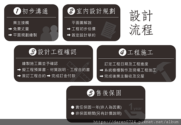 設計流程.png