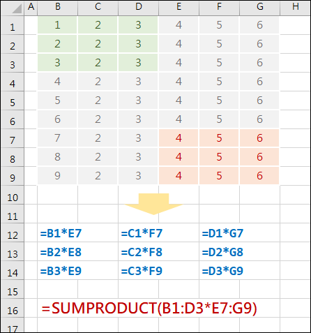 認識SUMPRODUCT函數