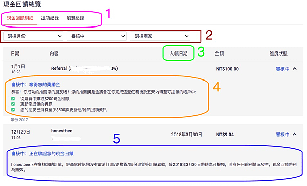 現金回饋總覽