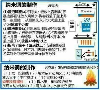 奈米銅製作方式1.jpg