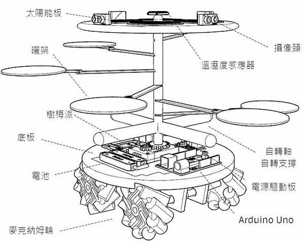 柿餅曬製機圖說