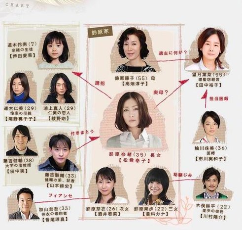  Mother人物關係圖.jpg