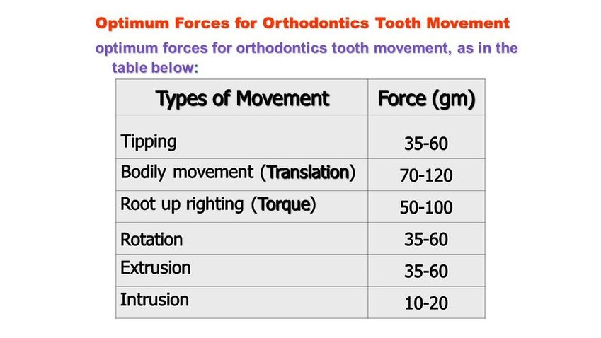 Force+(gm)+Types+of+Movement+Tipping.jpg