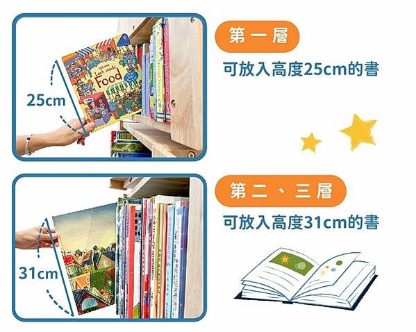 ★好物分享★ Man &amp; Kids 無限探索旋轉書櫃，超推薦