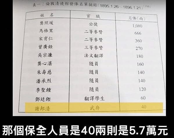 低薪的盛世/官員薪資/養廉銀制度改革/中國俸祿制度史/火耗歸