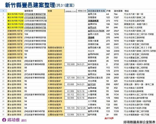 竹北天坑「520建案自救會」「豐采520」建案周邊道路至今共