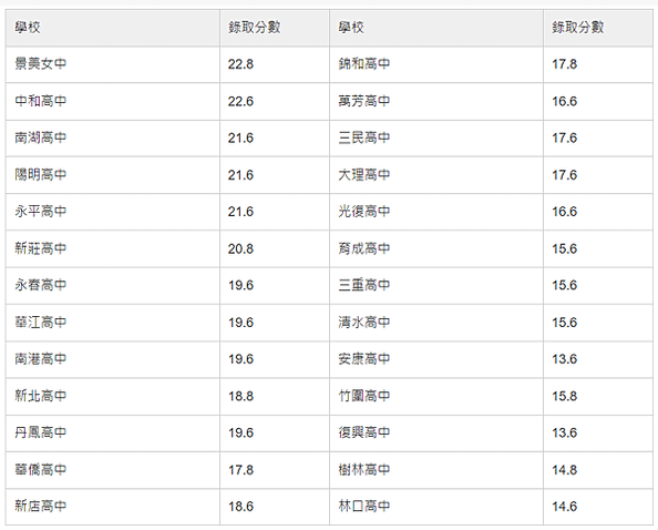 113年國中教育會考訂於5月18日、19日舉行