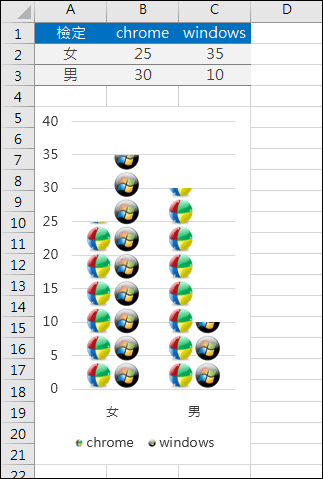 Excel-在統計圖中以圖像取代直條圖和橫條圖