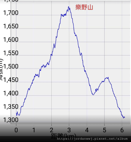 【登山】阿里山石棹「霧、茶、雲、霞、櫻」之道