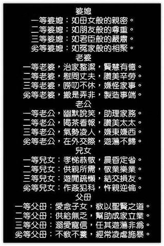 看你是幾等