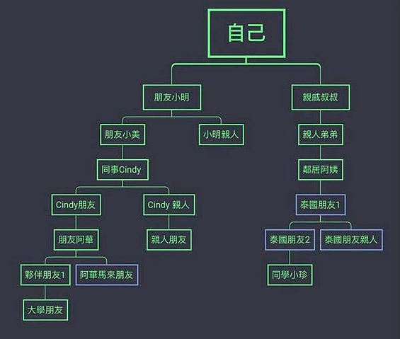 最清晰艾多美的魅力一次完整告訴你｜2023年4月更新