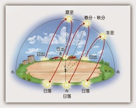 新竹市安親班-熱對物質的影響自然實作(4上自然)