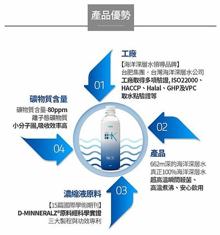 艾多美 海洋深層水 產品優勢 五大特性 低溫 潔淨 富營養 安定 再生 產品開箱介紹分享 取水點200公尺以下 更超越到662公尺 只有四國 日本 美國夏威夷 韓國 台灣東岸.JPG