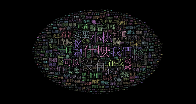 文字雲.png