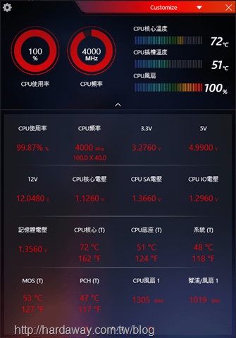【試用】ASUS ROG STRIX LC II 360 A