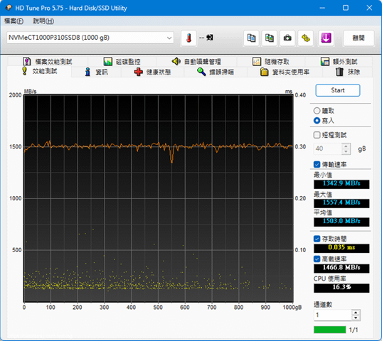 美光Micron Crucial P310 PCle Gen4 NVMe M.2 SSD HD Tune Pro效能測試寫入