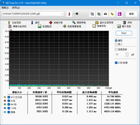 美光Micron Crucial P310 PCle Gen4 NVMe M.2 SSD HD Tune Pro隨機存取讀取