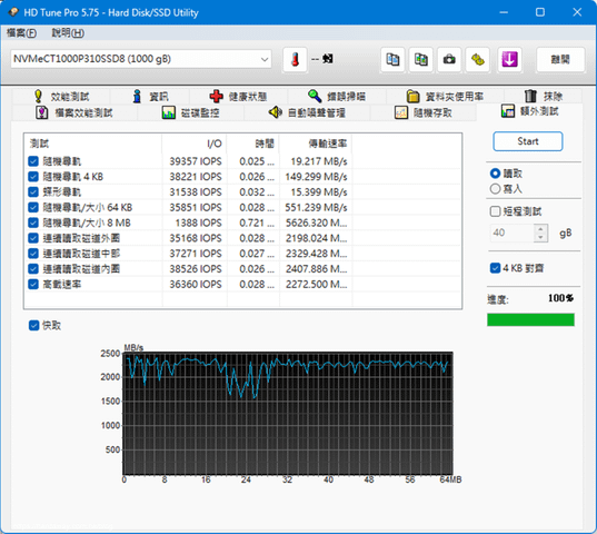 美光Micron Crucial P310 PCle Gen4 NVMe M.2 SSD HD Tune Pro額外測試讀取