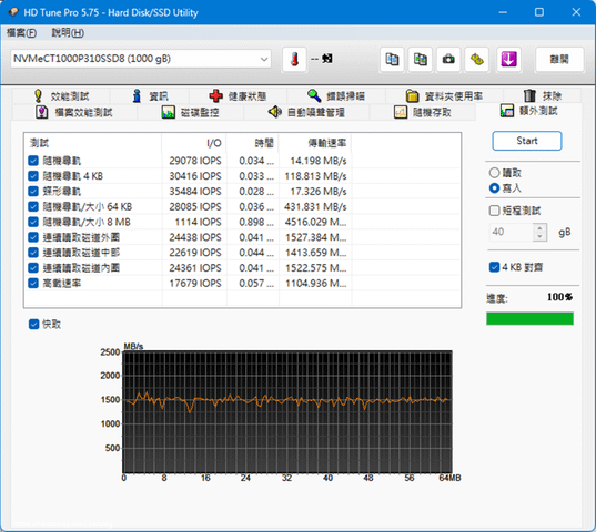 美光Micron Crucial P310 PCle Gen4 NVMe M.2 SSD HD Tune Pro額外測試寫入