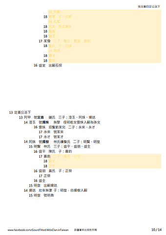 吳汝蓁曰足公世系 10.png