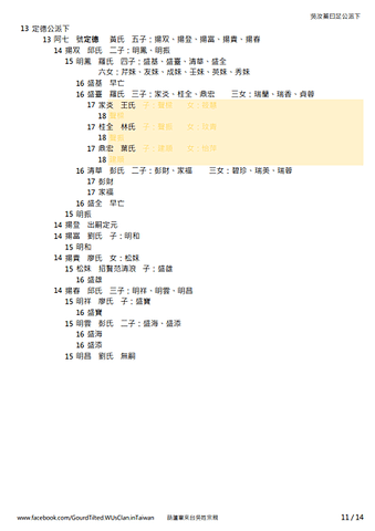 吳汝蓁曰足公世系 11.png