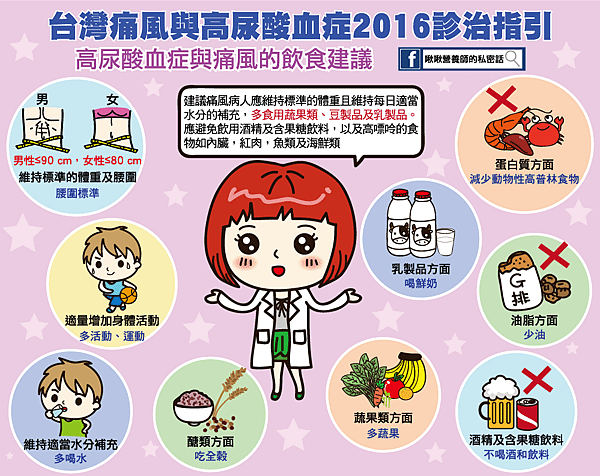 台灣痛風與高尿酸血症2016診治指引 (2).png