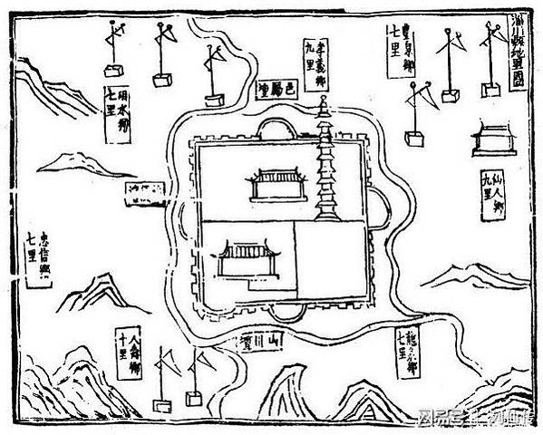 元代大都圖/“左祖右社，前朝後市”/左稷右社/社稷壇+山川壇