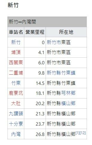 新竹糖廠-新竹─湖口波羅汶-五分車路鐵道-帝國製糖新竹製糖所