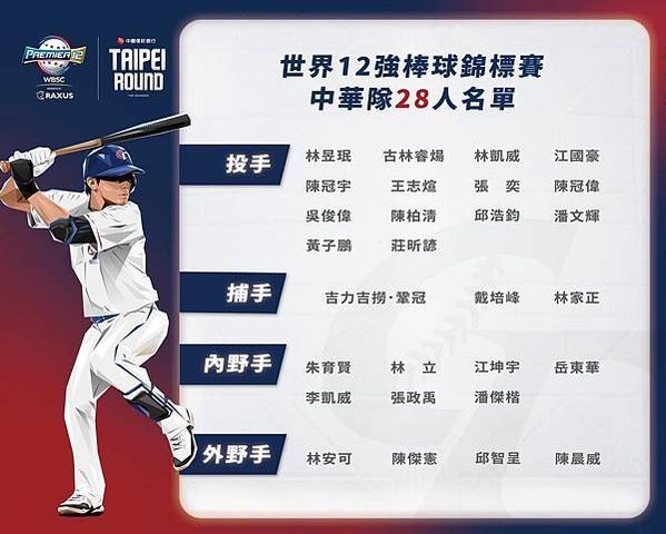 2024世界12強棒球賽中華隊冠軍-中華隊竟然完封日本隊-在