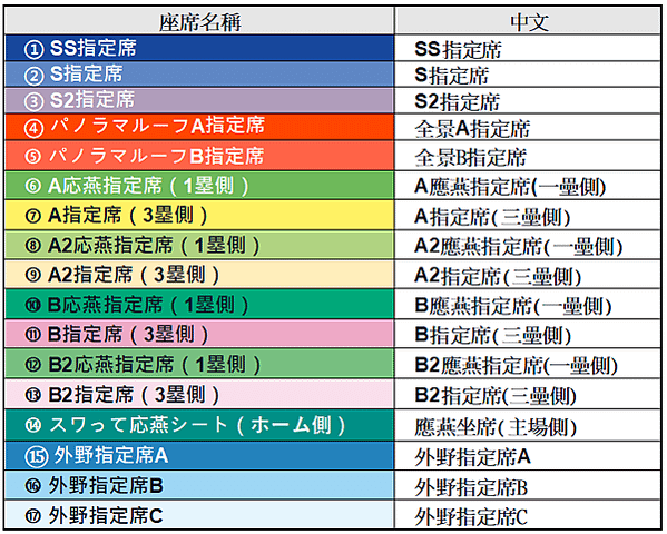 2023年 東京養樂多燕子隊暨神宮球場 票務資訊