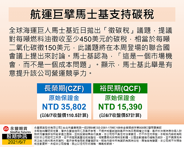 股期快訊-航運20210607