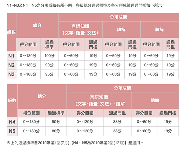 截圖 2020-01-27 下午1.33.39