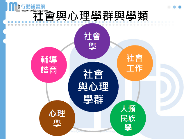 社會與心理學群