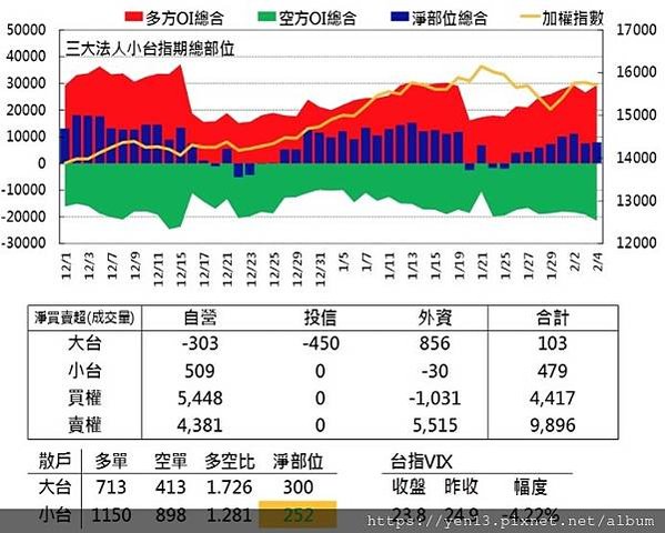 群益散戶20210204