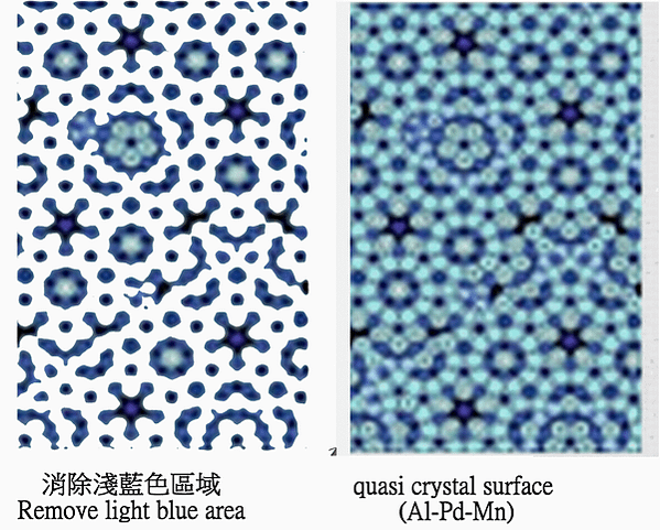 Some results of quasicrystal o