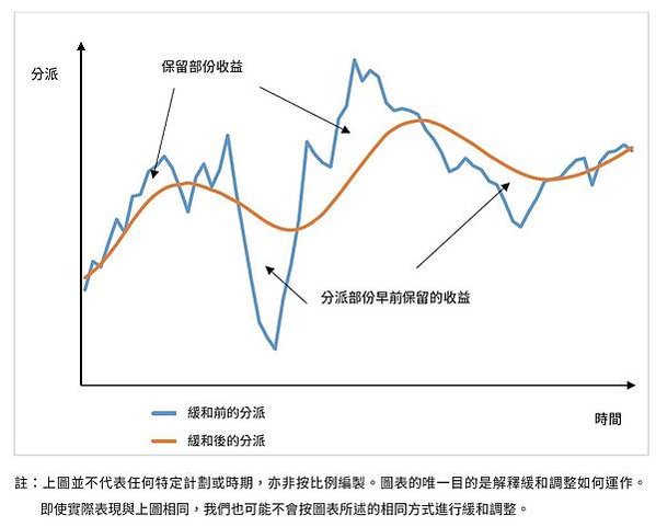 AXA躍進緩和調整_賈先生_香港保單