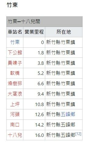 新竹糖廠-新竹─湖口波羅汶-五分車路鐵道-帝國製糖新竹製糖所