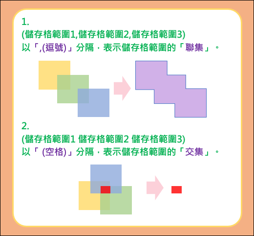 Excel-計算多儲存格範圍的最大值和最小值(LARGE,SMALL)