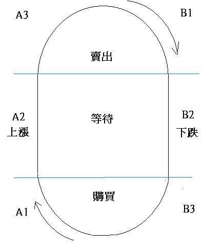 科斯托蘭尼雞蛋