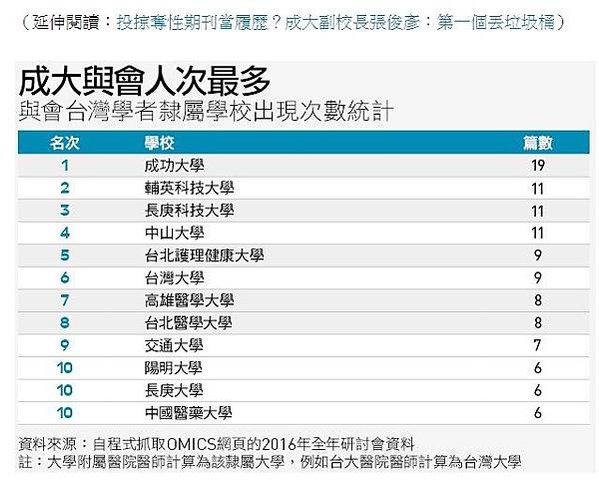 姜冠宇-學術黑市採訪幕後：看見停止追求卓越的危險性天下雜誌《