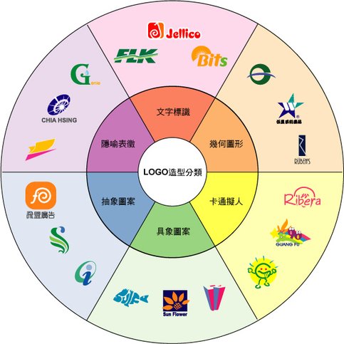 飛盟logo作品