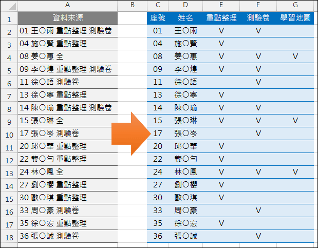 Excel-分離資料到對應的表格儲存格中(FIND,LEFT,MID)