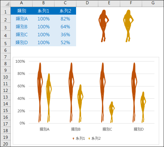 Excel-利用人形符號建立視覺化圖表